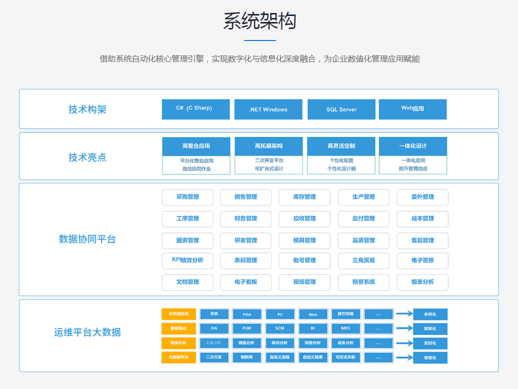 ERP开发会遇到哪些风险?